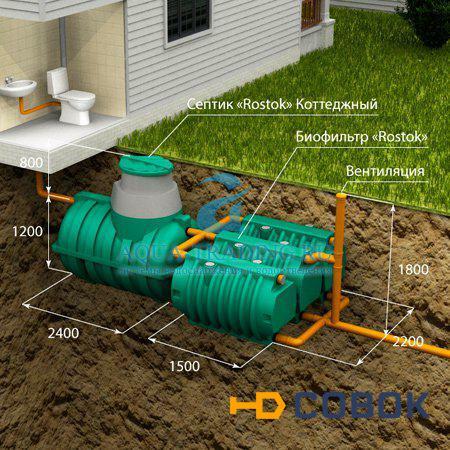 Фото Автономная канализация Rostok коттеджная оптима