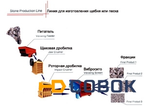 Фото Линия для изготовления щебня