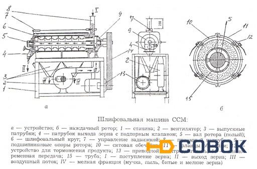 Фото Шлифовальная машина ССМ-1000Ц