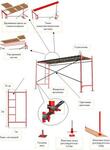Фото №2 Леса строительные