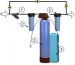 фото Фильтр воды для скважины (Экотар A)