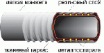 фото Шланг дм. 65 мм МБС (10м) резиновый