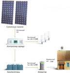 фото Солнечные электростанции субсидирование