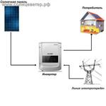 фото Сетевая солнечная электростанция SOFAR 6 кВт