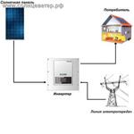 фото Сетевая солнечная электростанция SOFAR 11 кВт