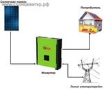 фото Сетевая солнечная электростанция SILA 3кВт